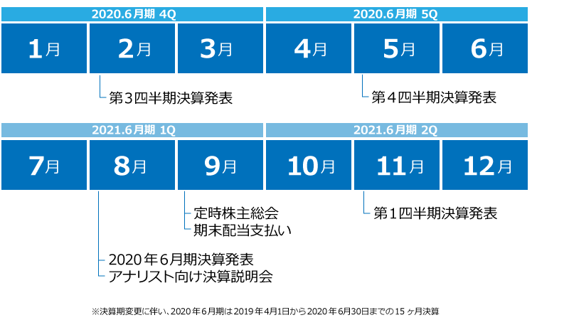 年間スケジュール