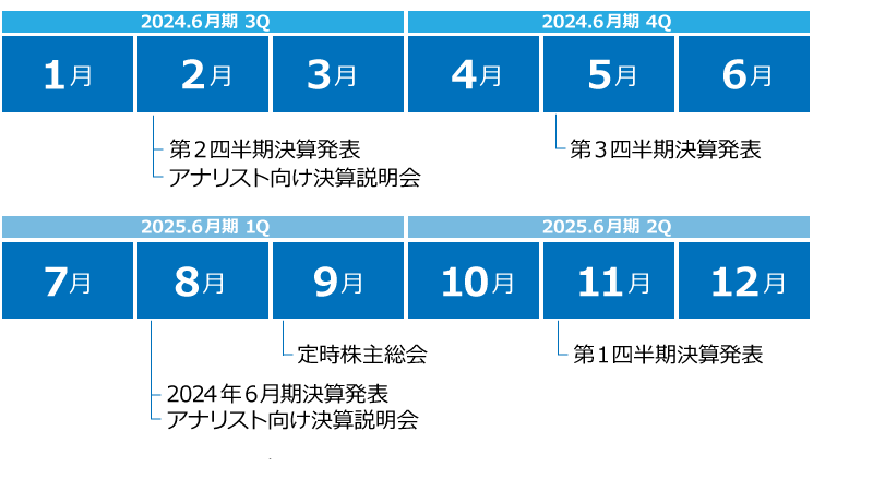 年間スケジュール